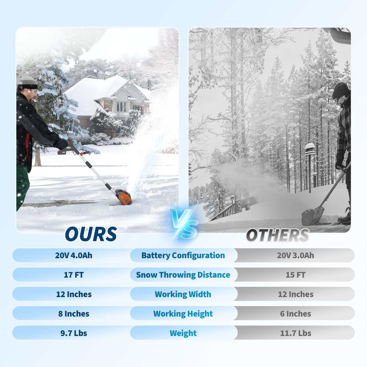 12" Cordless Snow Blower with 20v 4.0Ah Battery and Charger 17ft Throw Distance for Sidewalk & Driveway, Orange